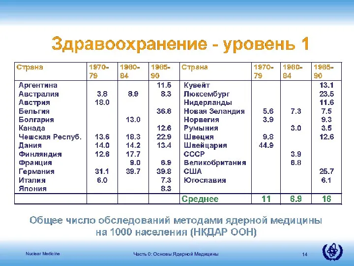 Часть 0: Основы Ядерной Медицины