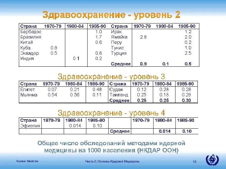 Часть 0: Основы Ядерной Медицины