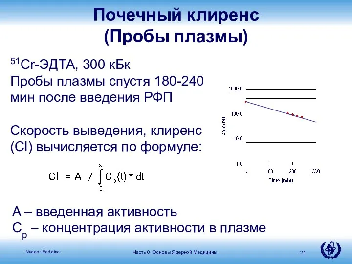 51Cr-ЭДТА, 300 кБк Пробы плазмы спустя 180-240 мин после введения РФП