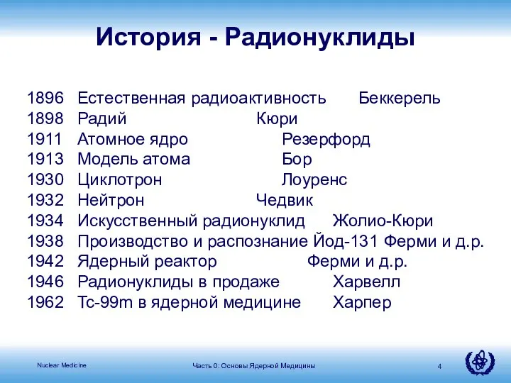 1896 Естественная радиоактивность Беккерель 1898 Радий Кюри 1911 Атомное ядро Резерфорд