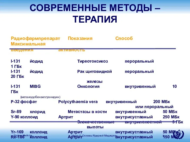 Радиофармпрепарат Показания Способ Максимальная введения активность I-131 йодид Тиреотоксикоз пероральный 1