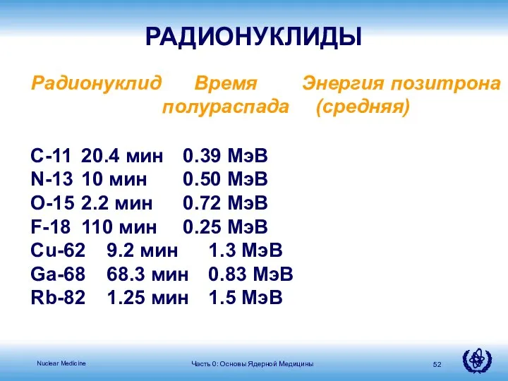 Часть 0: Основы Ядерной Медицины Радионуклид Время Энергия позитрона полураспада (средняя)