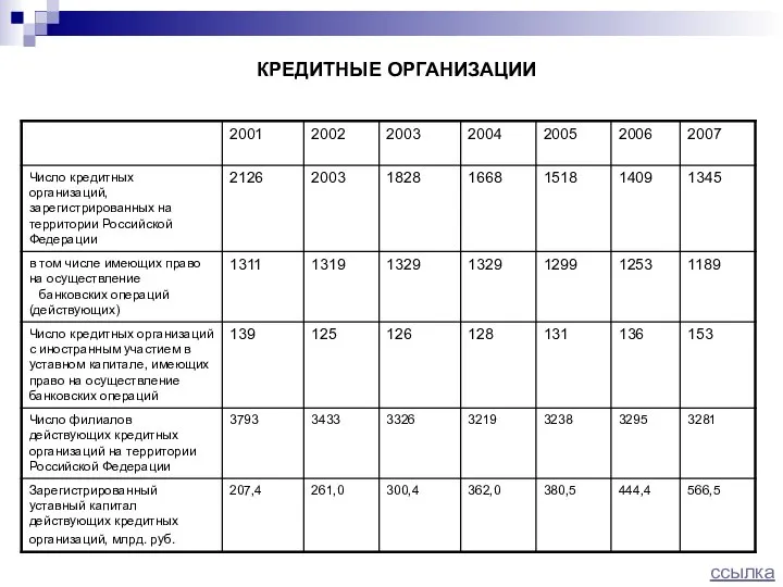 КРЕДИТНЫЕ ОРГАНИЗАЦИИ ссылка