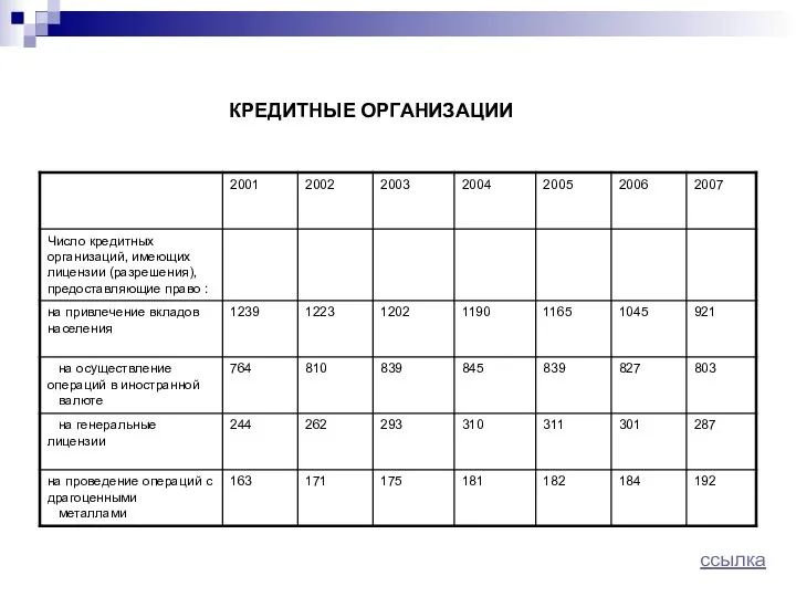 КРЕДИТНЫЕ ОРГАНИЗАЦИИ ссылка