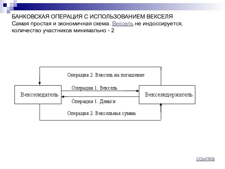 БАНКОВСКАЯ ОПЕРАЦИЯ С ИСПОЛЬЗОВАНИЕМ ВЕКСЕЛЯ Самая простая и экономичная схема. Вексель