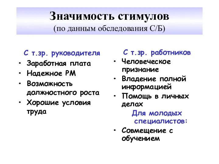 Значимость стимулов (по данным обследования С/Б) С т.зр. руководителя Заработная плата