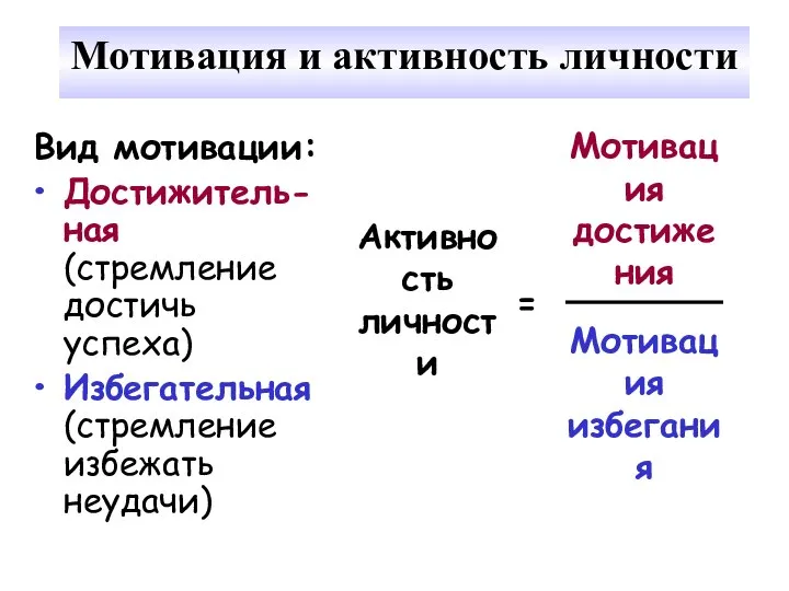 Мотивация и активность личности Вид мотивации: Достижитель-ная (стремление достичь успеха) Избегательная (стремление избежать неудачи)