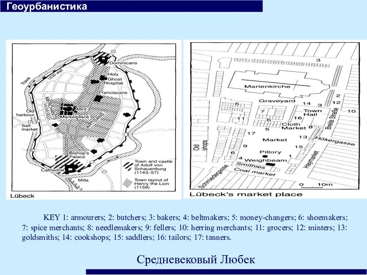 Геоурбанистика KEY 1: armourers; 2: butchers; 3: bakers; 4: beltmakers; 5: