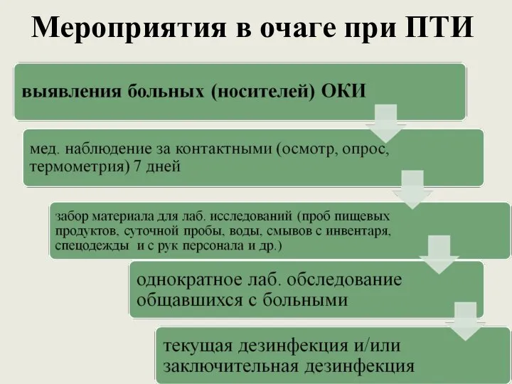 Мероприятия в очаге при ПТИ