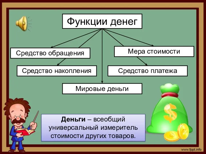 Функции денег Средство накопления Мера стоимости Средство обращения Деньги – всеобщий