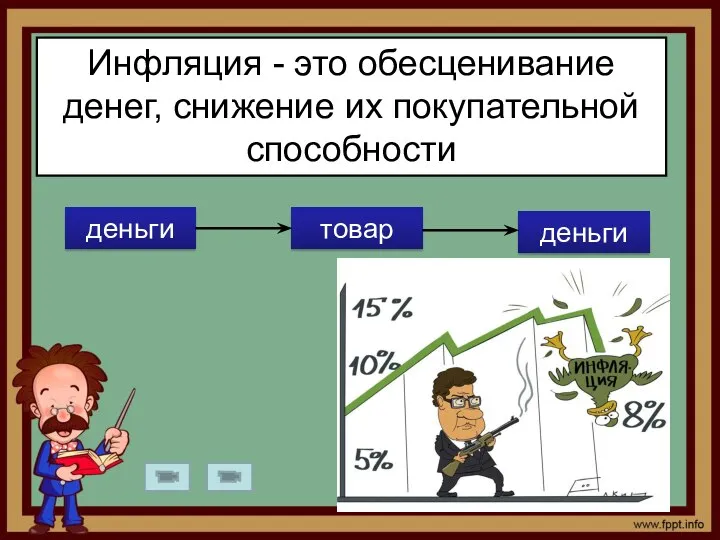 Инфляция - это обесценивание денег, снижение их покупательной способности деньги товар деньги