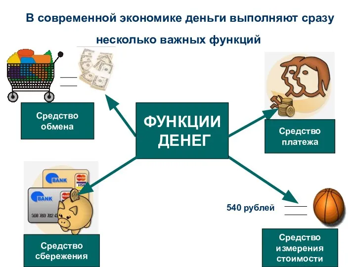 В современной экономике деньги выполняют сразу несколько важных функций 540 рублей