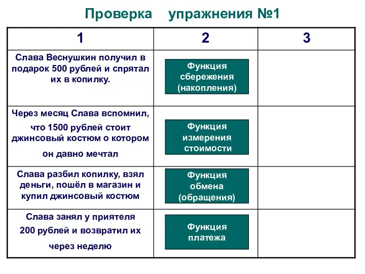 Проверка упражнения №1 Функция сбережения (накопления) Функция измерения стоимости Функция обмена (обращения) Функция платежа