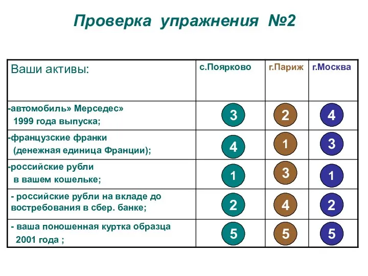 Проверка упражнения №2 1 2 3 4 5 1 1 2