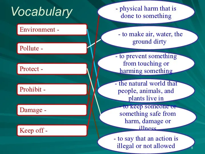 Vocabulary Environment - Pollute - Keep off - Protect - Prohibit