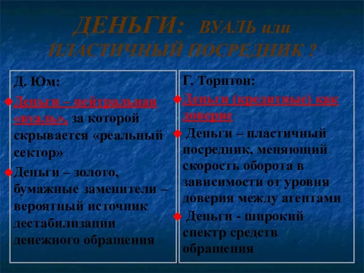 ДЕНЬГИ: ВУАЛЬ или ПЛАСТИЧНЫЙ ПОСРЕДНИК ? Д. Юм: Деньги – нейтральная