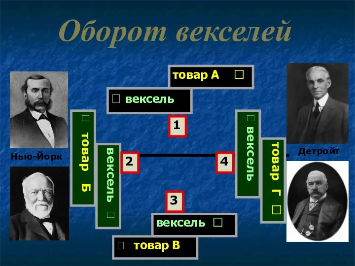 Оборот векселей товар А ? Детройт Нью-Йорк ? товар Б вексель