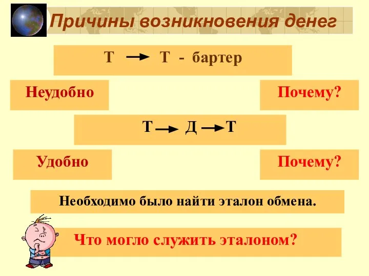 Причины возникновения денег Т Т - бартер Неудобно Почему? Т Д