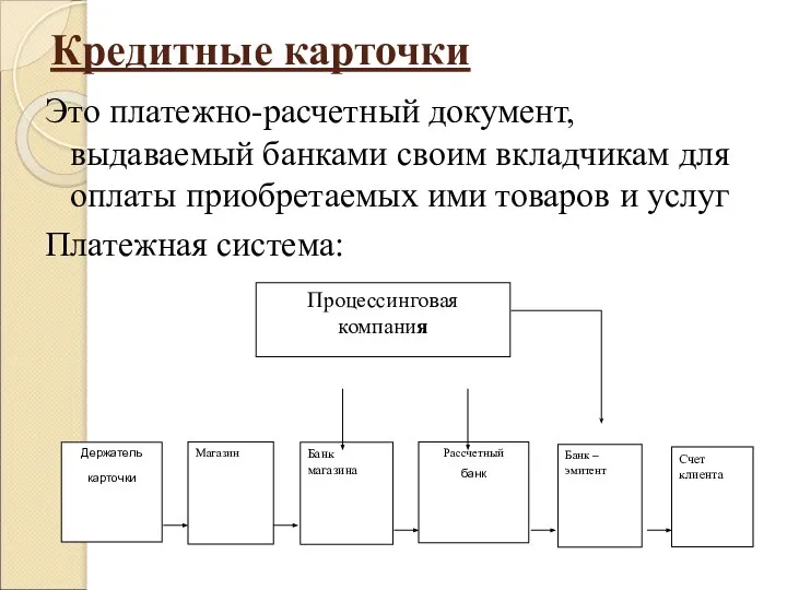 Кредитные карточки Это платежно-расчетный документ, выдаваемый банками своим вкладчикам для оплаты