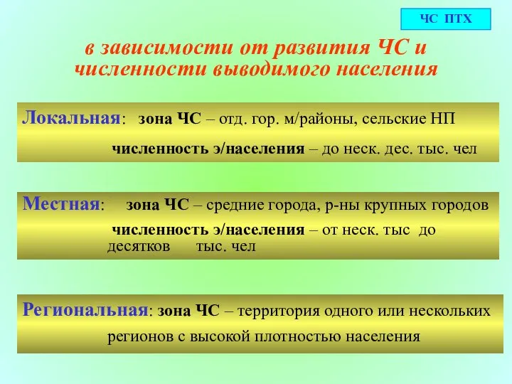 в зависимости от развития ЧС и численности выводимого населения Локальная: зона