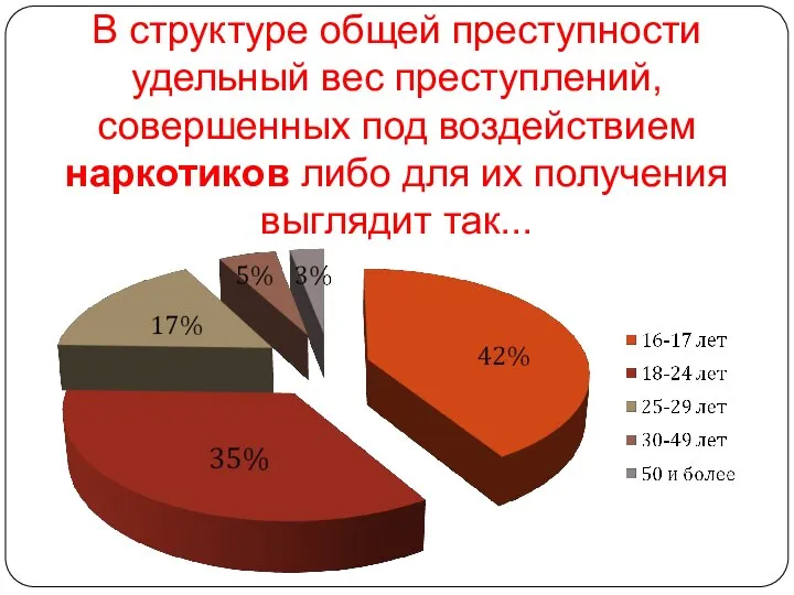 В структуре общей преступности удельный вес преступлений, совершенных под воздействием наркотиков