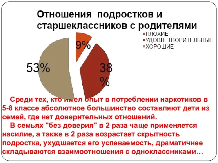 Среди тех, кто имел опыт в потреблении наркотиков в 5-8 классе