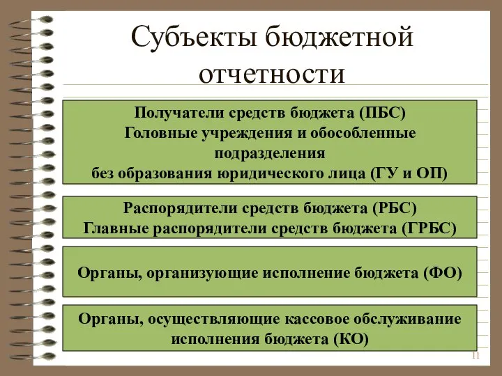 Субъекты бюджетной отчетности Получатели средств бюджета (ПБС) Головные учреждения и обособленные