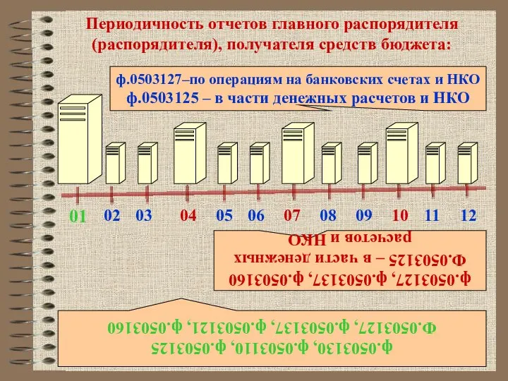 ф.0503127, ф.0503137, ф.0503160 Ф.0503125 – в части денежных расчетов и НКО