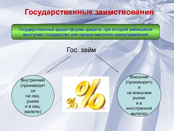 Государственные заимствования Государственный кредит-форма кредита, при которой заёмщиком выступает государство или