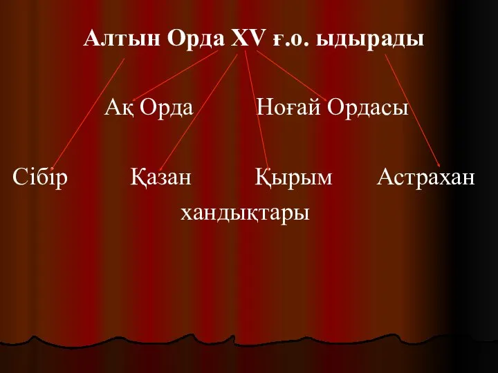 Алтын Орда XV ғ.о. ыдырады Ақ Орда Ноғай Ордасы Сібір Қазан Қырым Астрахан хандықтары