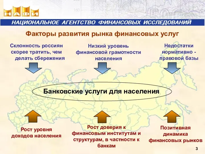 Факторы развития рынка финансовых услуг Рост уровня доходов населения Рост доверия