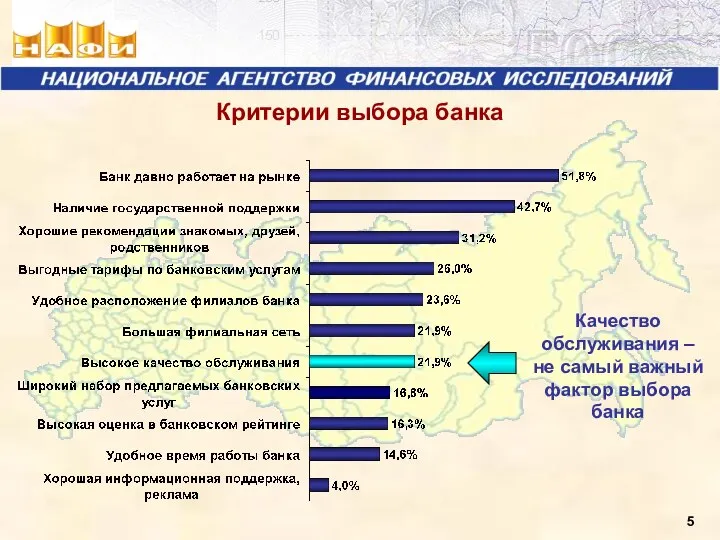 Критерии выбора банка Качество обслуживания – не самый важный фактор выбора банка