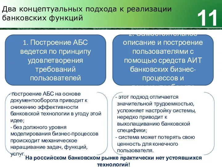 Два концептуальных подхода к реализации банковских функций 11 1. Построение АБС