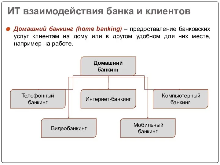 ИТ взаимодействия банка и клиентов Домашний банкинг (home banking) – предоставление