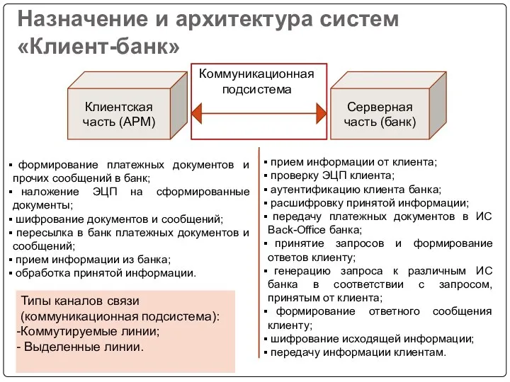 Назначение и архитектура систем «Клиент-банк» Клиентская часть (АРМ) Серверная часть (банк)