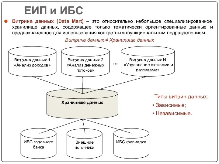 ЕИП и ИБС Витрина данных (Data Mart) – это относительно небольшое