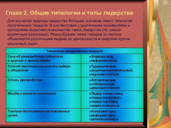 Глава 2. Общие типологии и типы лидерства Для изучения природы лидерства