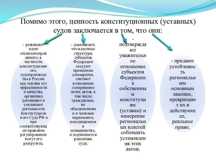 Помимо этого, ценность конституционных (уставных) судов заключается в том, что они: