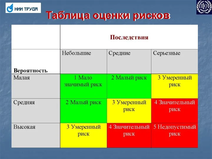 Таблица оценки рисков