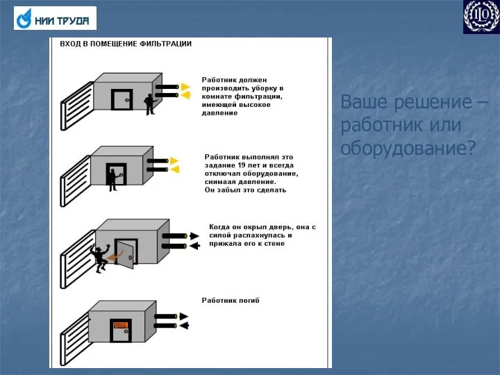 Ваше решение – работник или оборудование?