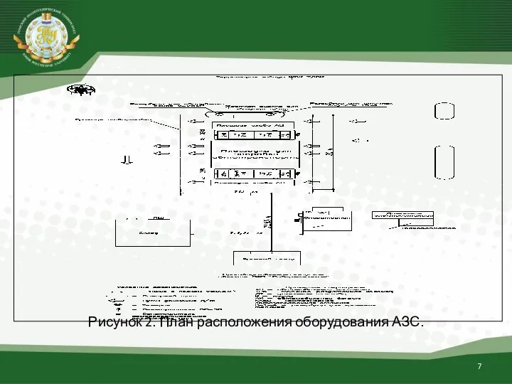 Рисунок 2. План расположения оборудования АЗС.