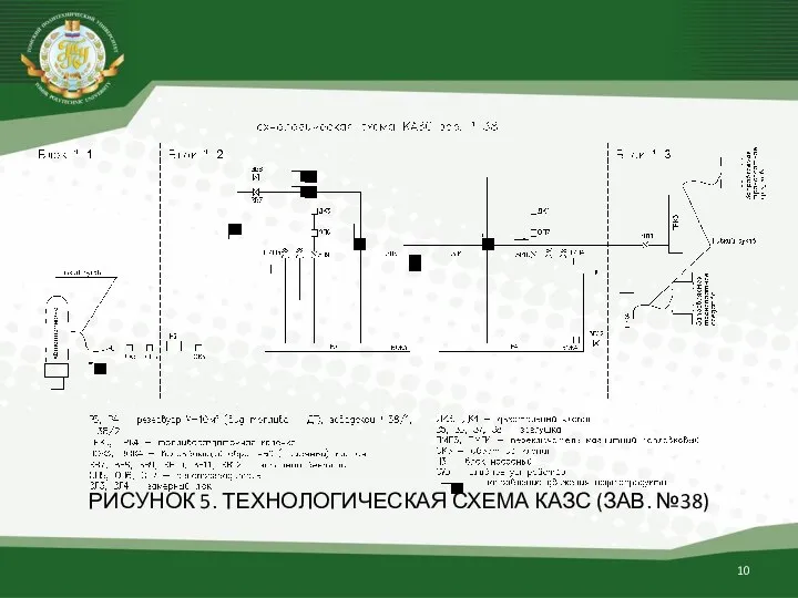 РИСУНОК 5. ТЕХНОЛОГИЧЕСКАЯ СХЕМА КАЗС (ЗАВ. №38)