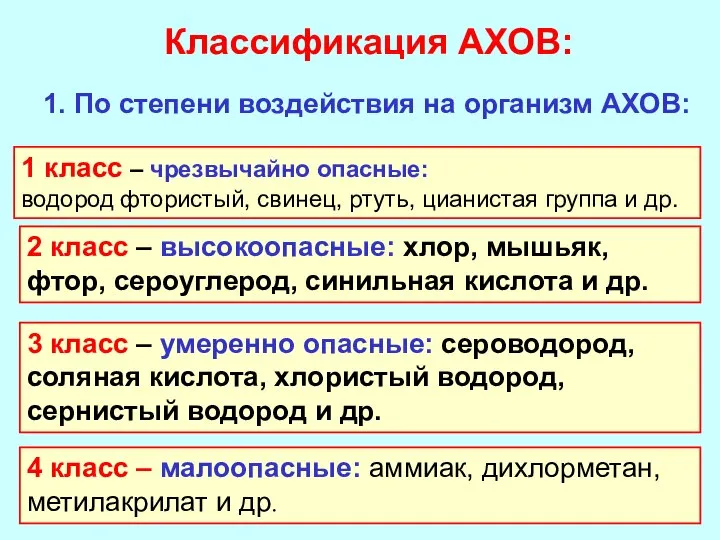 Классификация АХОВ: 1. По степени воздействия на организм АХОВ: 1 класс