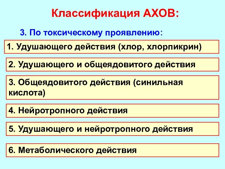 Классификация АХОВ: 3. По токсическому проявлению: 1. Удушающего действия (хлор, хлорпикрин)