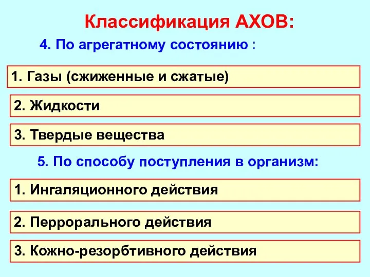 Классификация АХОВ: 4. По агрегатному состоянию : 1. Газы (сжиженные и