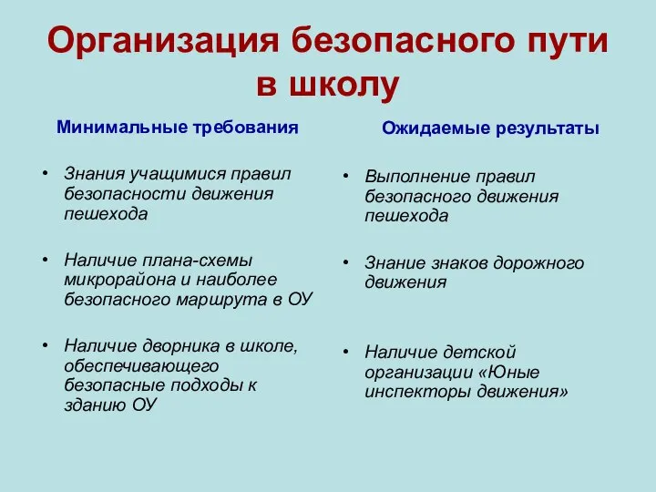 Организация безопасного пути в школу Минимальные требования Знания учащимися правил безопасности