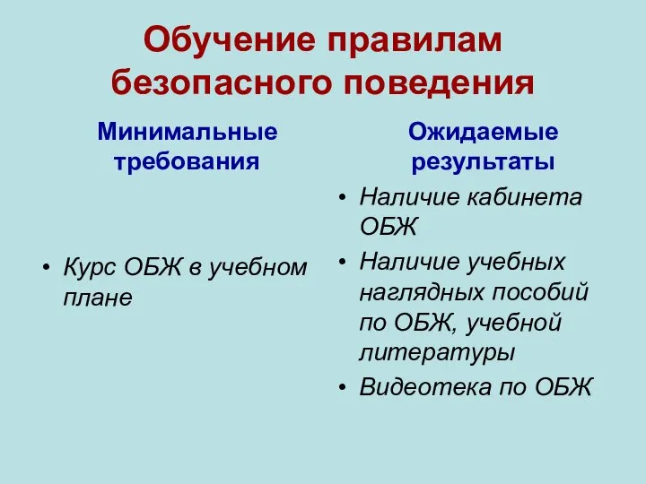 Обучение правилам безопасного поведения Минимальные требования Курс ОБЖ в учебном плане