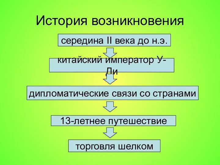 середина II века до н.э. История возникновения китайский император У-Ди дипломатические