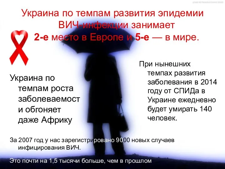 Украина по темпам развития эпидемии ВИЧ-инфекции занимает 2-е место в Европе