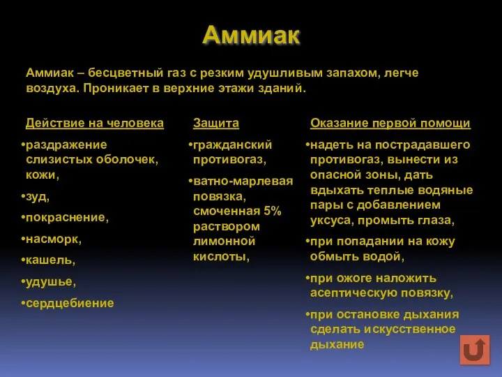 Аммиак Аммиак – бесцветный газ с резким удушливым запахом, легче воздуха.